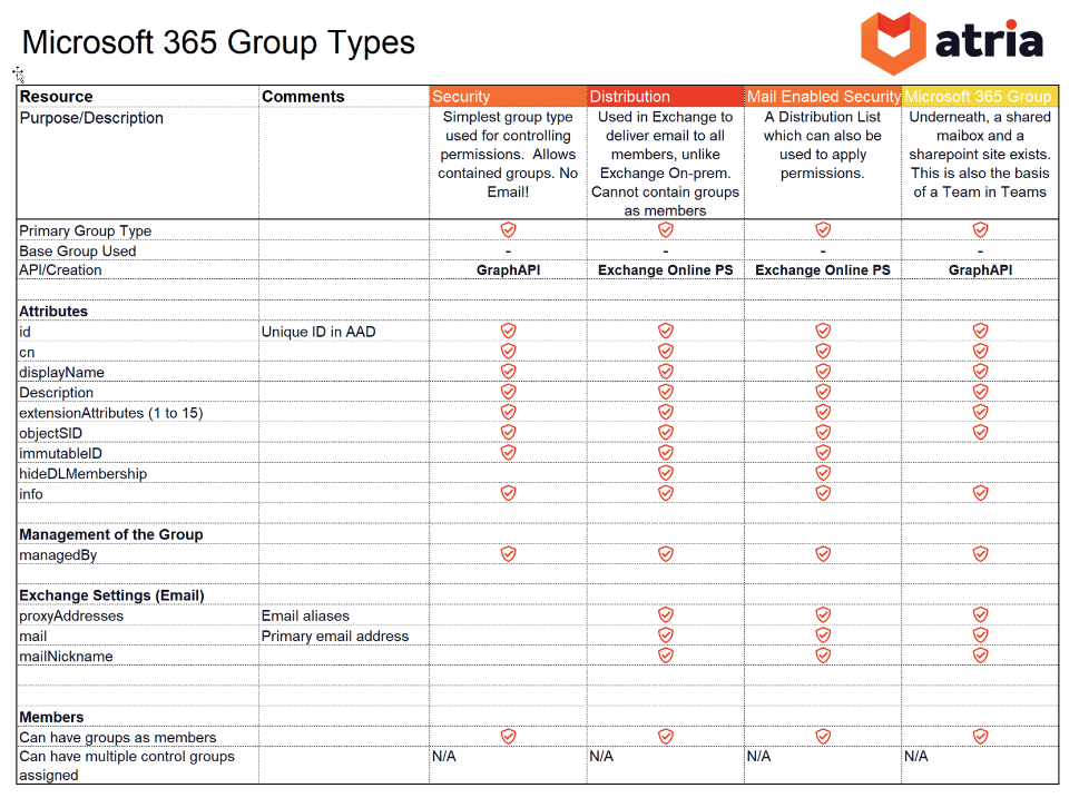 MSOL Group Management