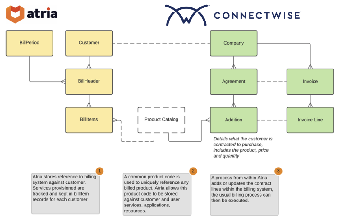 ConnectWise