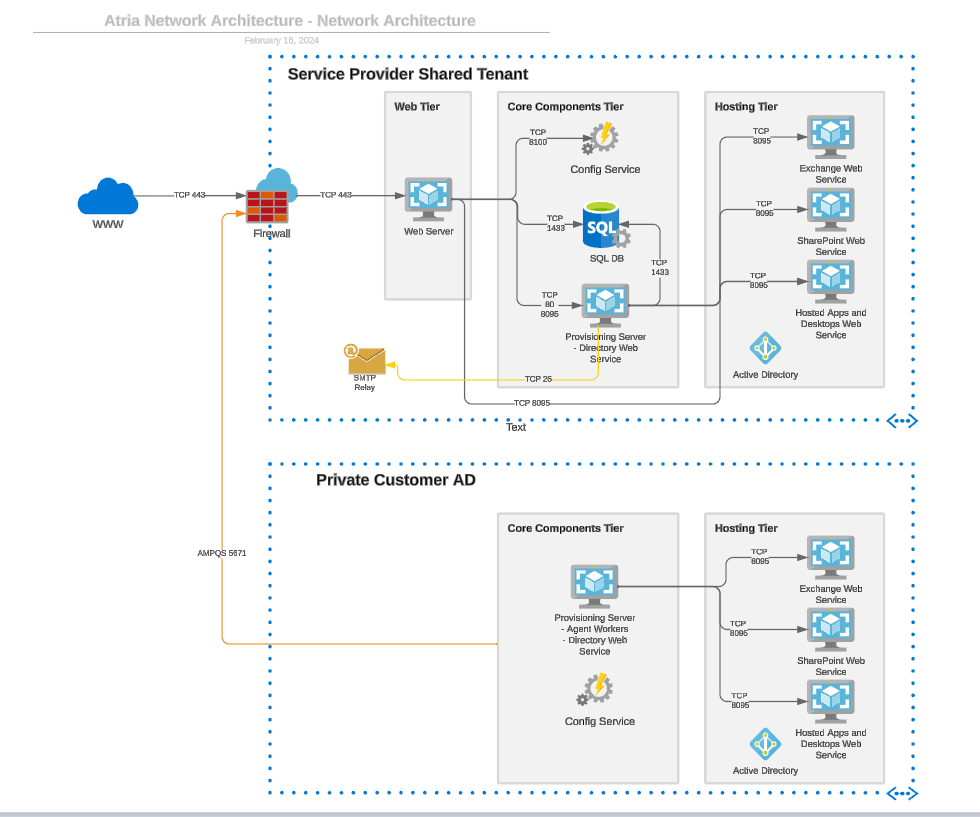 Network Diagram